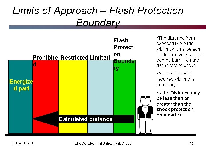 Limits of Approach – Flash Protection Boundary Flash Protecti on Prohibite Restricted Limited Bounda