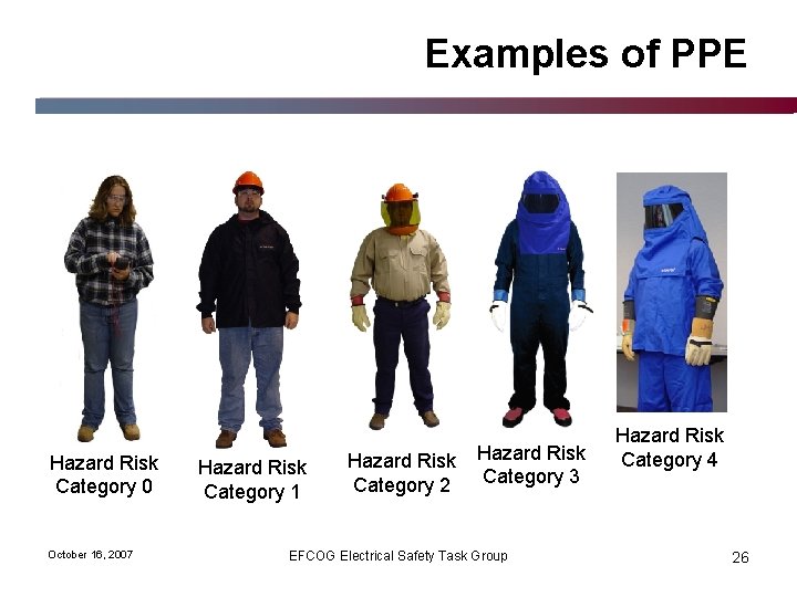 Examples of PPE Hazard Risk Category 0 October 16, 2007 Hazard Risk Category 1