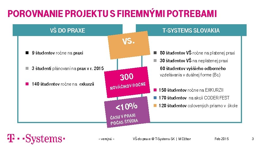 POROVNANIE PROJEKTU S FIREMNÝMI POTREBAMI VŠ DO PRAXE T-SYSTEMS SLOVAKIA VS. 9 študentov ročne