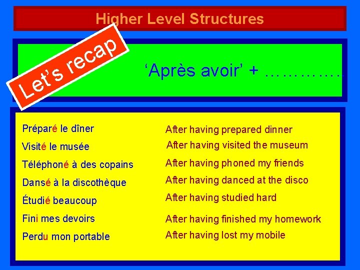 Higher Level Structures p a c e r ’s t e L ‘Après avoir’