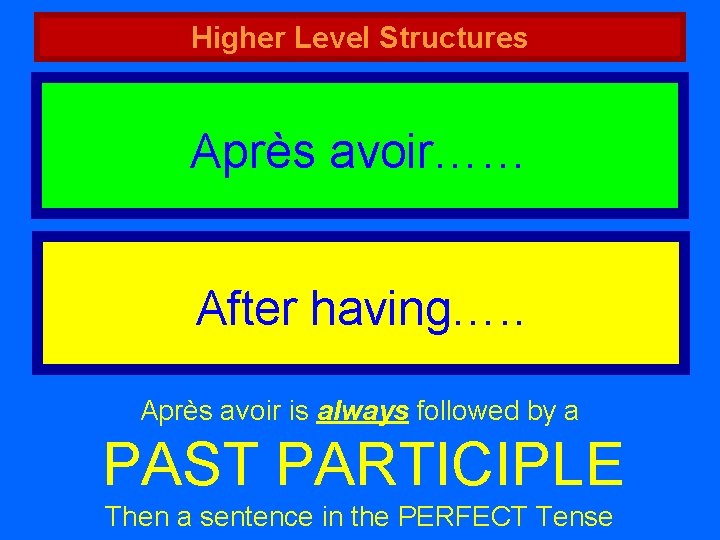 Higher Level Structures Après avoir…… After having…. . Après avoir is always followed by