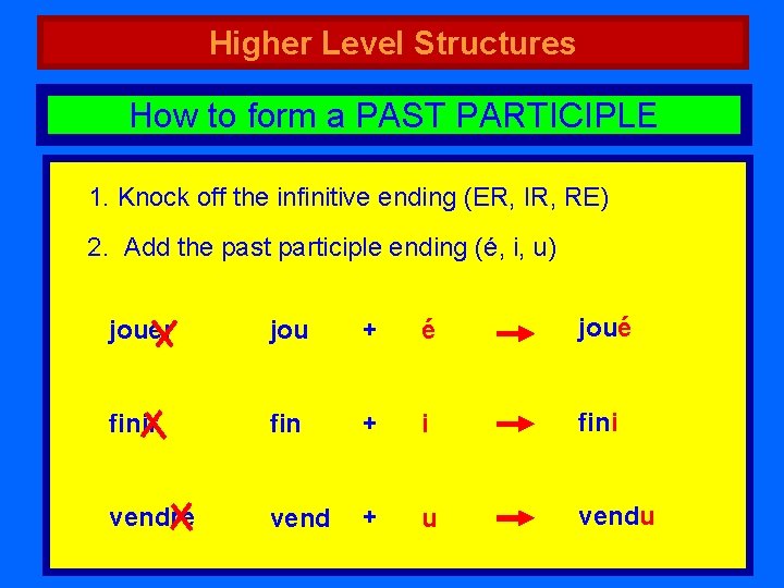 Higher Level Structures How to form a PAST PARTICIPLE 1. Knock off the infinitive