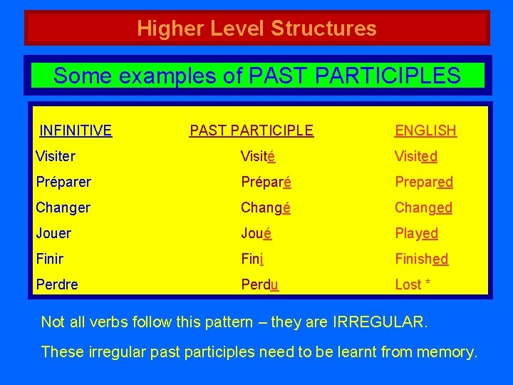 Higher Level Structures Some examples of PAST PARTICIPLES INFINITIVE PAST PARTICIPLE ENGLISH Visiter Visité