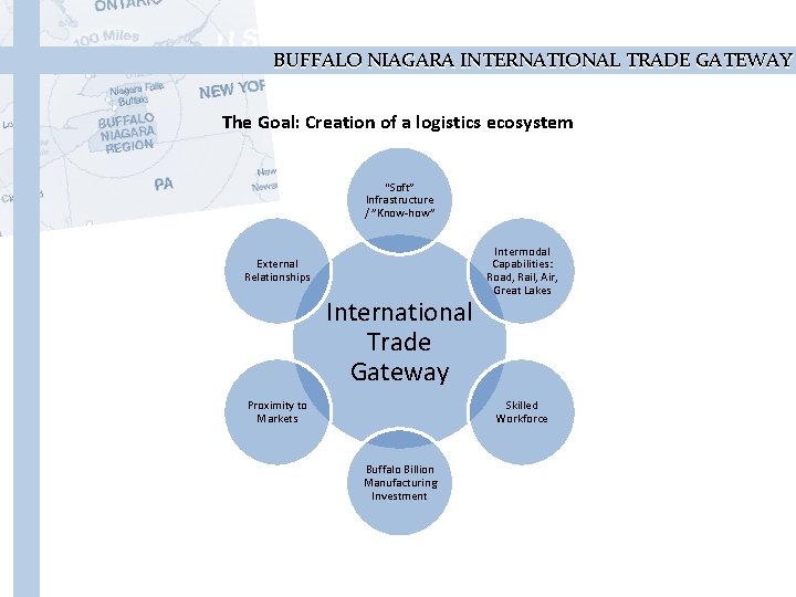 BUFFALO NIAGARA INTERNATIONAL TRADE GATEWAY The Goal: Creation of a logistics ecosystem “Soft” Infrastructure