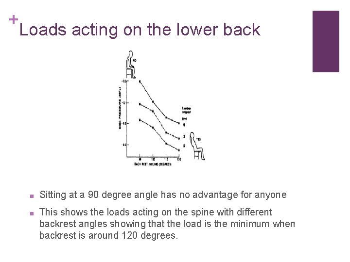 + Loads acting on the lower back ■ Sitting at a 90 degree angle