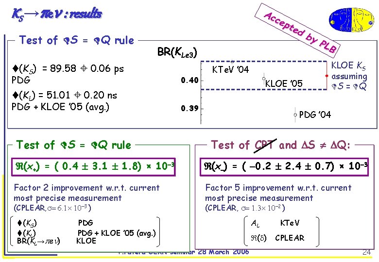 KS → e : results Test of S = Q rule Ac ce pte