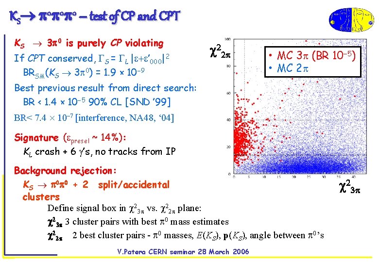 KS 0 0 0 – test of CP and CPT KS 3 0 is