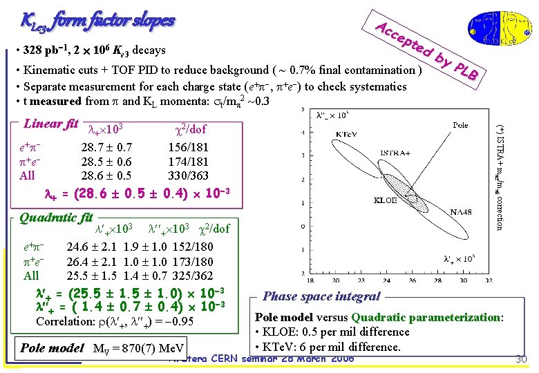 KLe 3 form factor slopes Ac ce pte d • 328 pb 1, 2