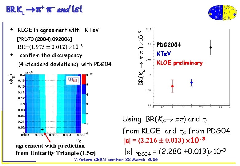  • KLOE in agreement with KTe. V [PRD 70 (2004), 092006] • BR=(1.