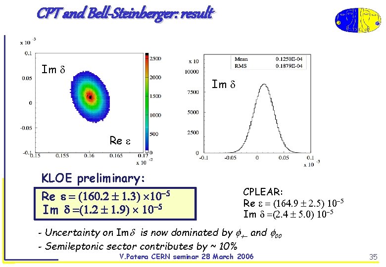 CPT and Bell-Steinberger: result Im Re KLOE preliminary: Re Im CPLEAR: Re Im -