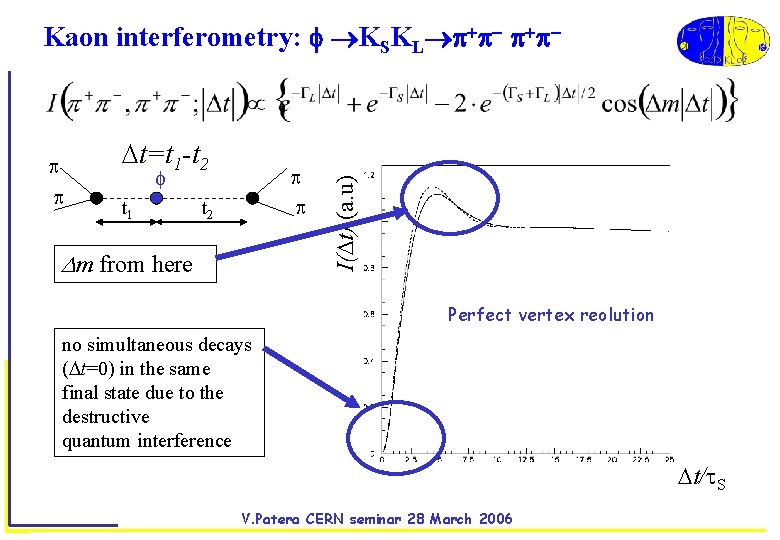  t=t 1 -t 2 t 1 t 2 m from here I( t)