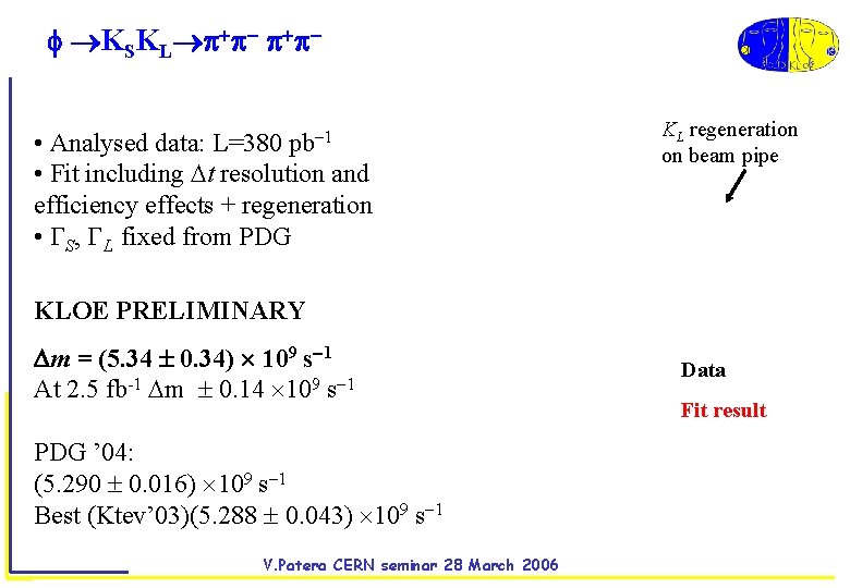  KSKL • Analysed data: L=380 pb • Fit including t resolution and efficiency