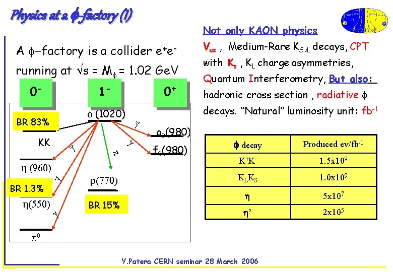 Physics at a -factory (I) Not only KAON physics A factory is a collider