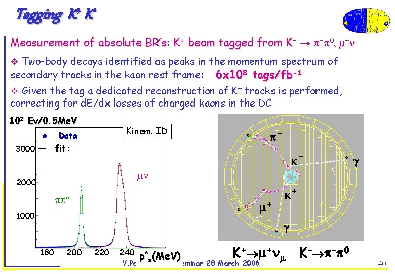 Tagging K+ KMeasurement of absolute BR’s: K beam tagged from K Two-body decays identified