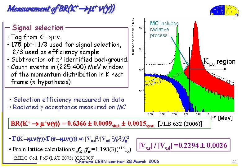 Measurement of BR(K ( )) MC includes Signal selection radiative process • Tag from