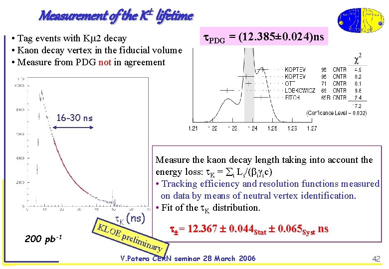 Measurement of the K lifetime • Tag events with K 2 decay • Kaon