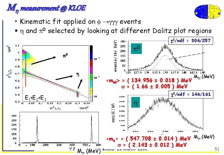  measurement @ KLOE • Kinematic fit applied on → events and 0 selected