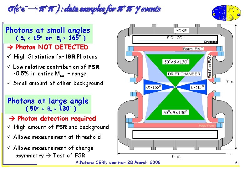  (e+e → ) : data samples for events Photons at small angles (