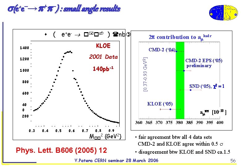  (e+e → ) : small angle results ( e+e- ) nb KLOE 1200