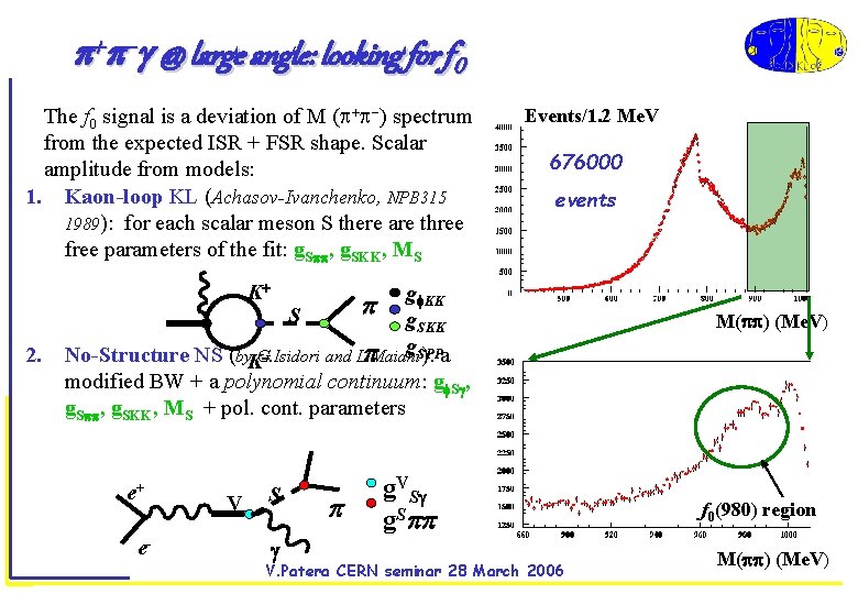  @ large angle: looking for f 0 The f 0 signal is a