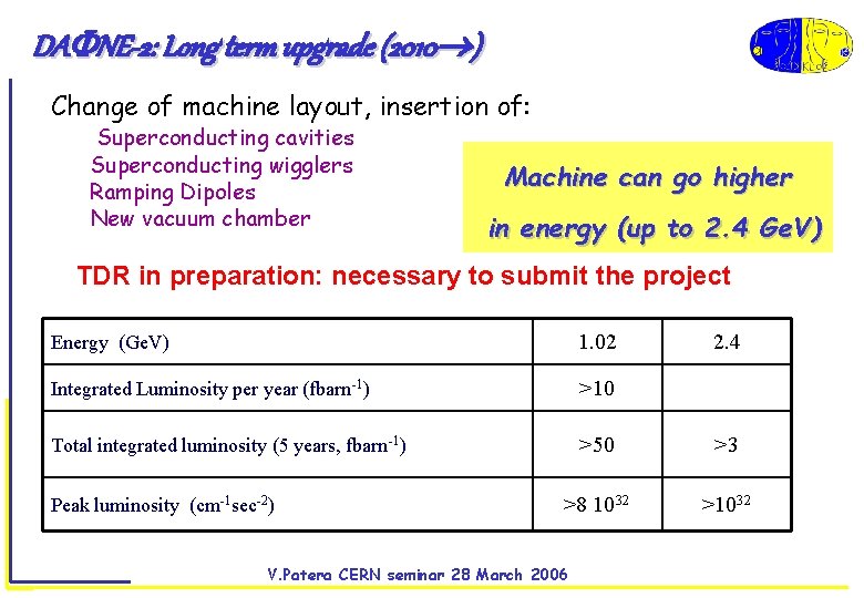 DA NE-2: Long term upgrade (2010 ) Change of machine layout, insertion of: Superconducting