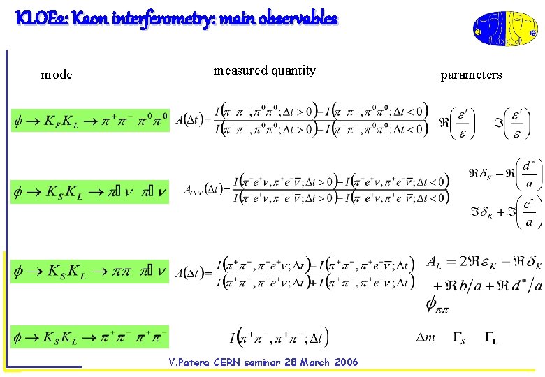 KLOE 2: Kaon interferometry: main observables mode measured quantity V. Patera CERN seminar 28