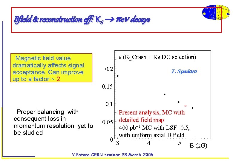 Bfield & reconstruction eff: KS e decays Magnetic field value dramatically affects signal acceptance.