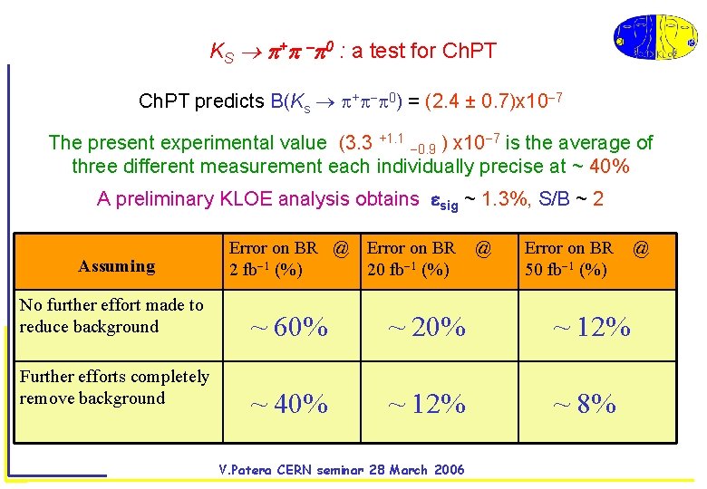 KS + 0 : a test for Ch. PT predicts B(Ks + 0) =