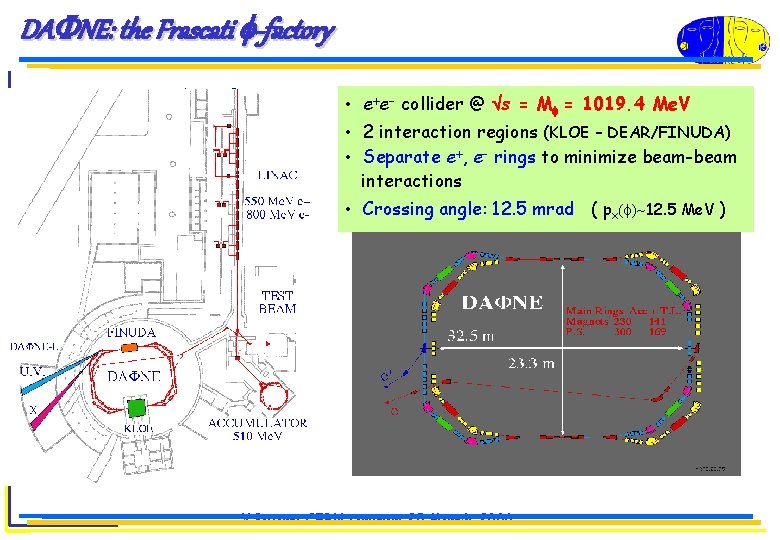 DA NE: the Frascati -factory • e e collider @ s = M =