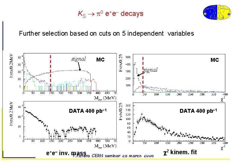 KS 0 e+e decays Further selection based on cuts on 5 independent variables signal