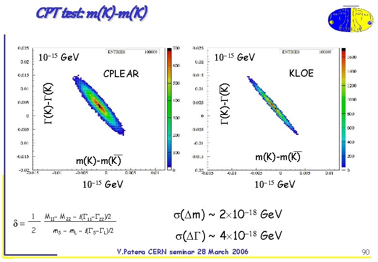 CPT test: m(K)-m(K) Ge. V KLOE (K)- (K) CPLEAR m(K)-m(K) Ge. V 1 2