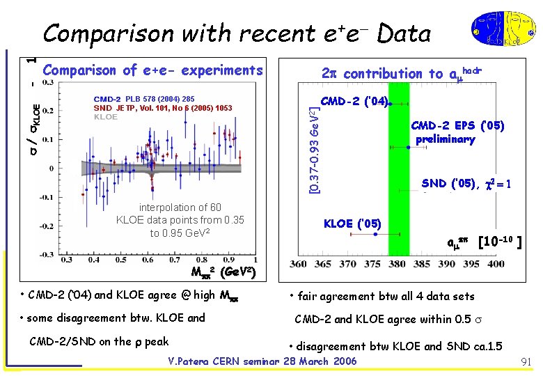 Comparison of e+e- experiments 2 contribution to a hadr PLB 578 (2004) 285 JETP,