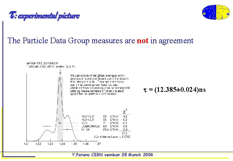  : experimental picture The Particle Data Group measures are not in agreement =