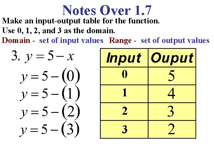 Notes Over 1. 7 Make an input-output table for the function. Use 0, 1,