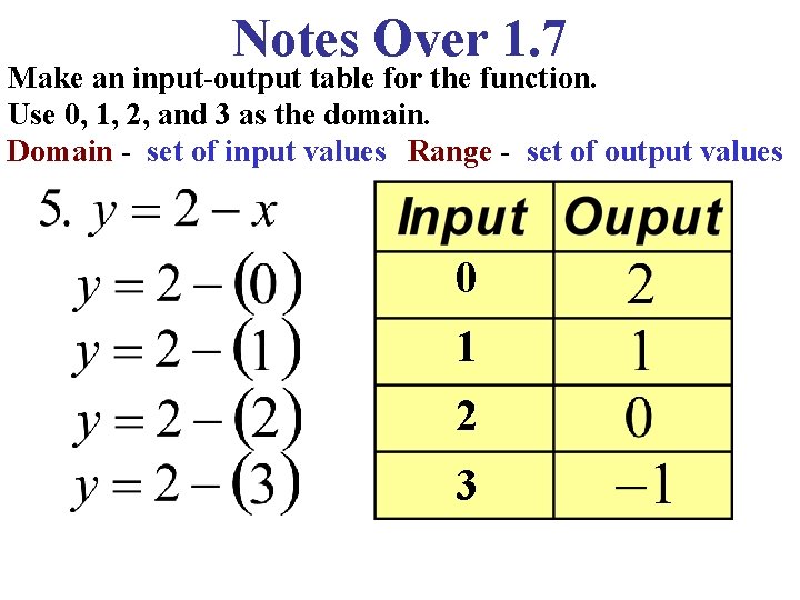 Notes Over 1. 7 Make an input-output table for the function. Use 0, 1,