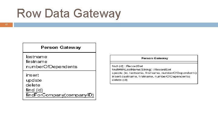 Row Data Gateway 17 