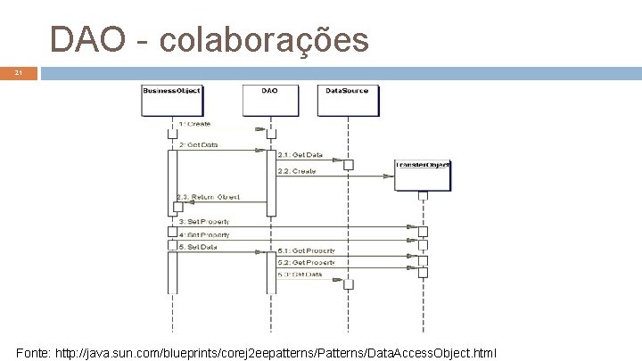 DAO - colaborações 21 Fonte: http: //java. sun. com/blueprints/corej 2 eepatterns/Patterns/Data. Access. Object. html