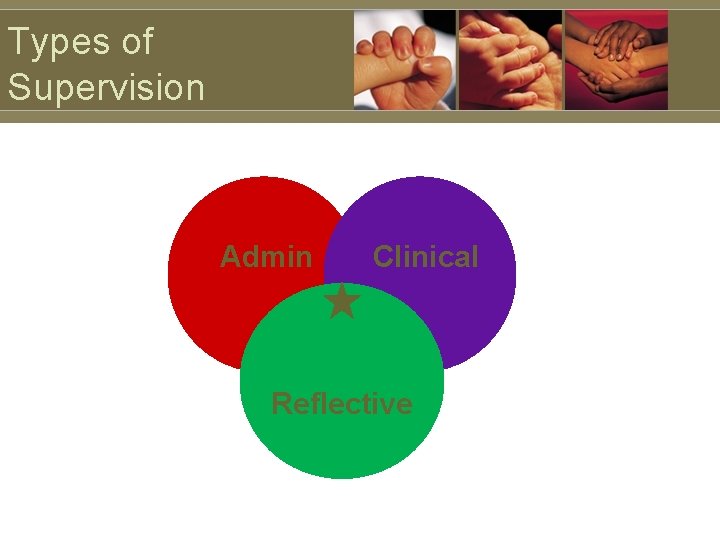 Types of Supervision Admin Clinical Reflective 