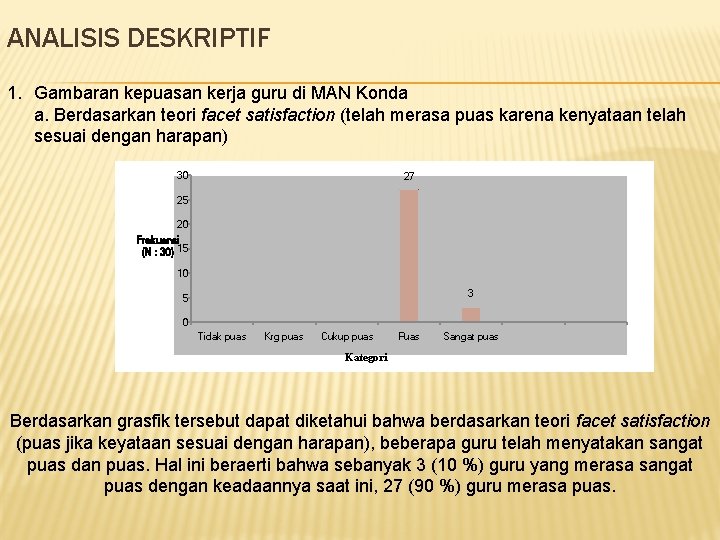 ANALISIS DESKRIPTIF 1. Gambaran kepuasan kerja guru di MAN Konda a. Berdasarkan teori facet