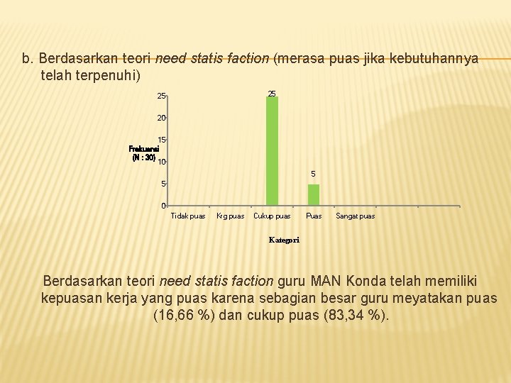 b. Berdasarkan teori need statis faction (merasa puas jika kebutuhannya telah terpenuhi) 25 25