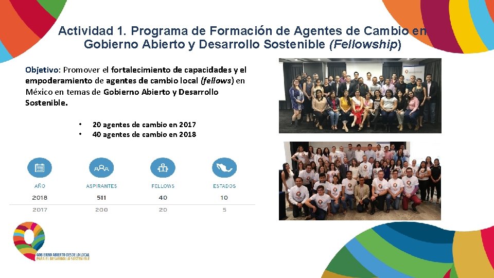 Actividad 1. Programa de Formación de Agentes de Cambio en Gobierno Abierto y Desarrollo