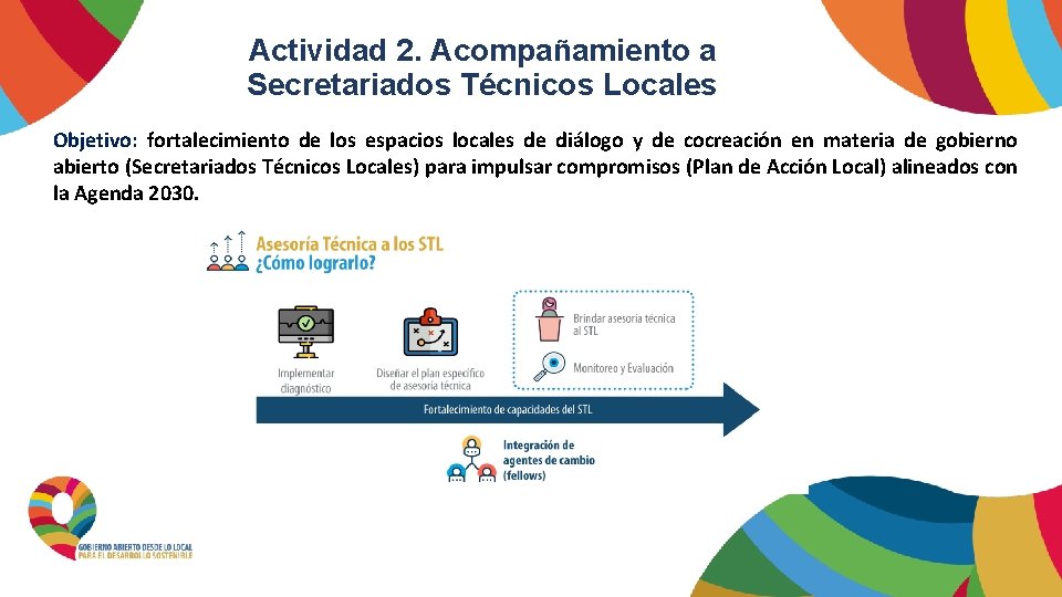 Actividad 2. Acompañamiento a Secretariados Técnicos Locales Objetivo: fortalecimiento de los espacios locales de