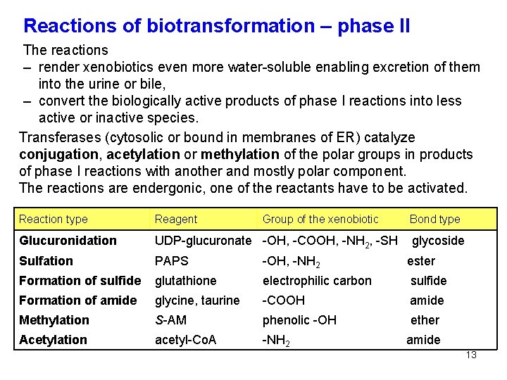 Reactions of biotransformation – phase II The reactions – render xenobiotics even more water-soluble