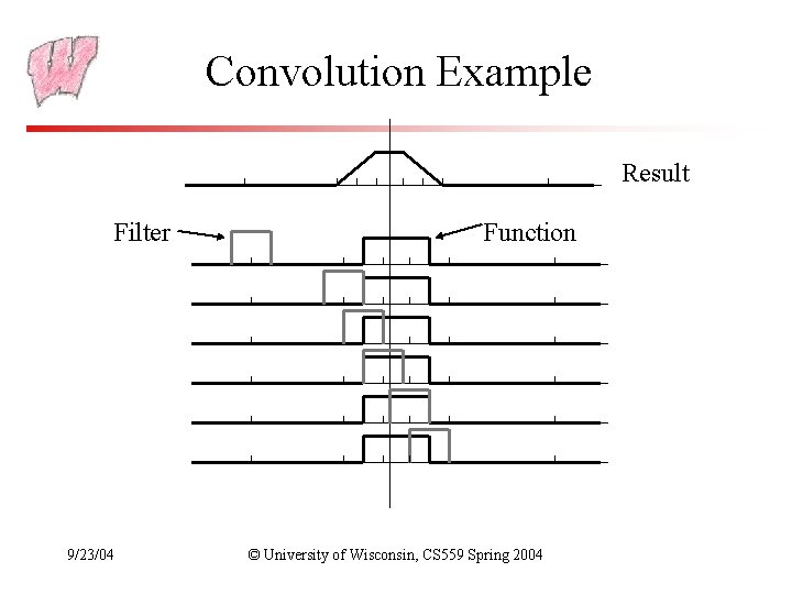 Convolution Example Result Filter 9/23/04 Function © University of Wisconsin, CS 559 Spring 2004