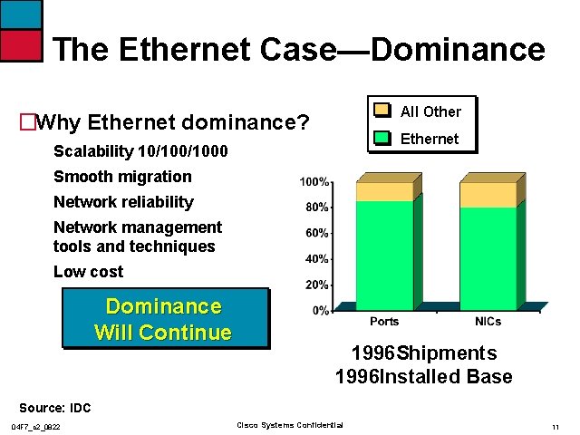 The Ethernet Case—Dominance All Other �Why Ethernet dominance? Ethernet Scalability 10/1000 Smooth migration Network