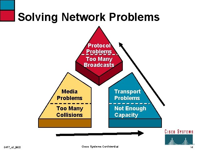 Solving Network Problems Protocol Problems Too Many Broadcasts 04 F 7_c 2_0822 Media Problems