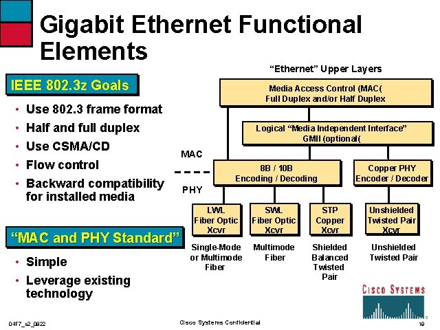 Gigabit Ethernet Functional Elements “Ethernet” Upper Layers IEEE 802. 3 z Goals • •