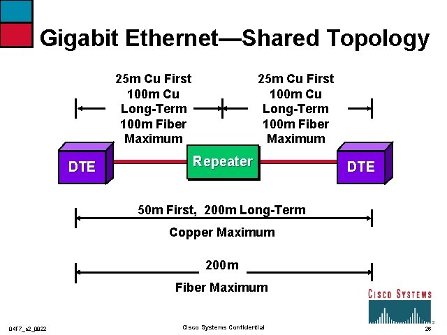 Gigabit Ethernet—Shared Topology 25 m Cu First 100 m Cu Long-Term 100 m Fiber