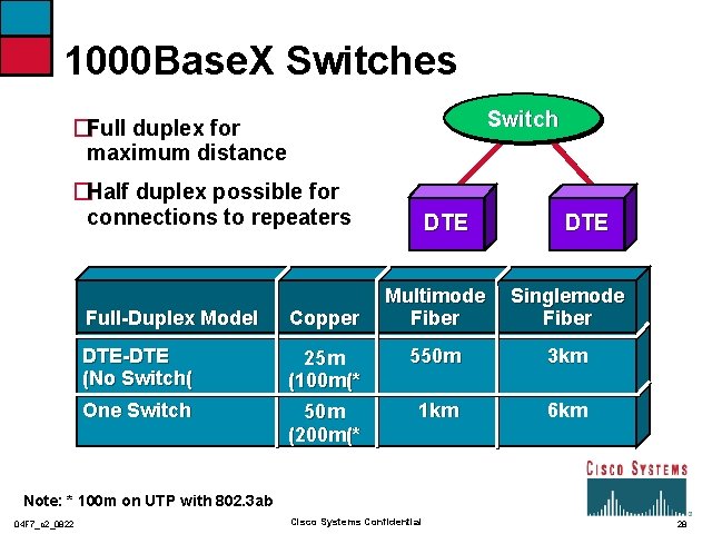 1000 Base. X Switches Switch �Full duplex for maximum distance �Half duplex possible for