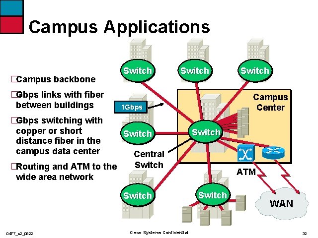 Campus Applications �Campus backbone �Gbps links with fiber between buildings �Gbps switching with copper